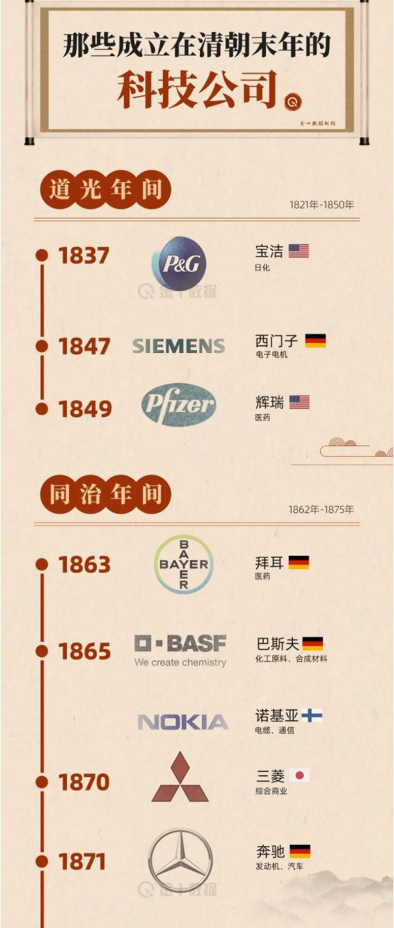 网文 清朝年间成立的科技公司
