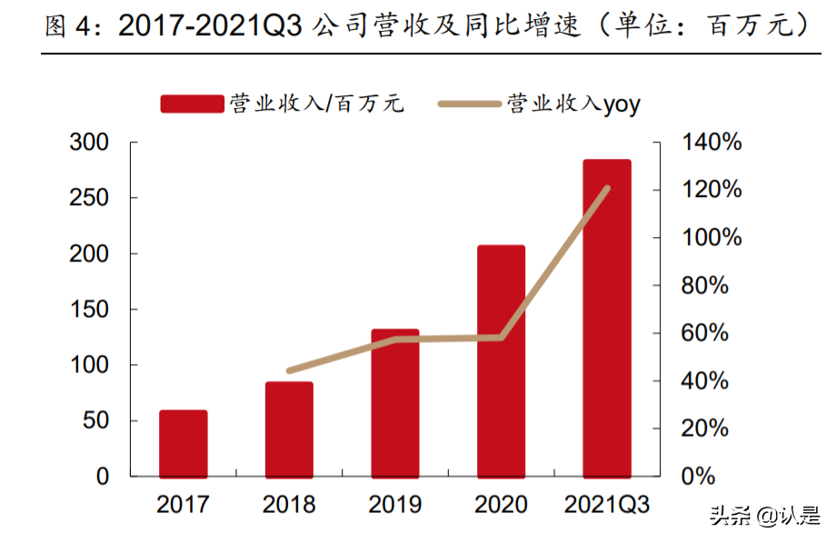 纳微科技研究报告：纳米微球国产龙头，医药色谱填料领先者