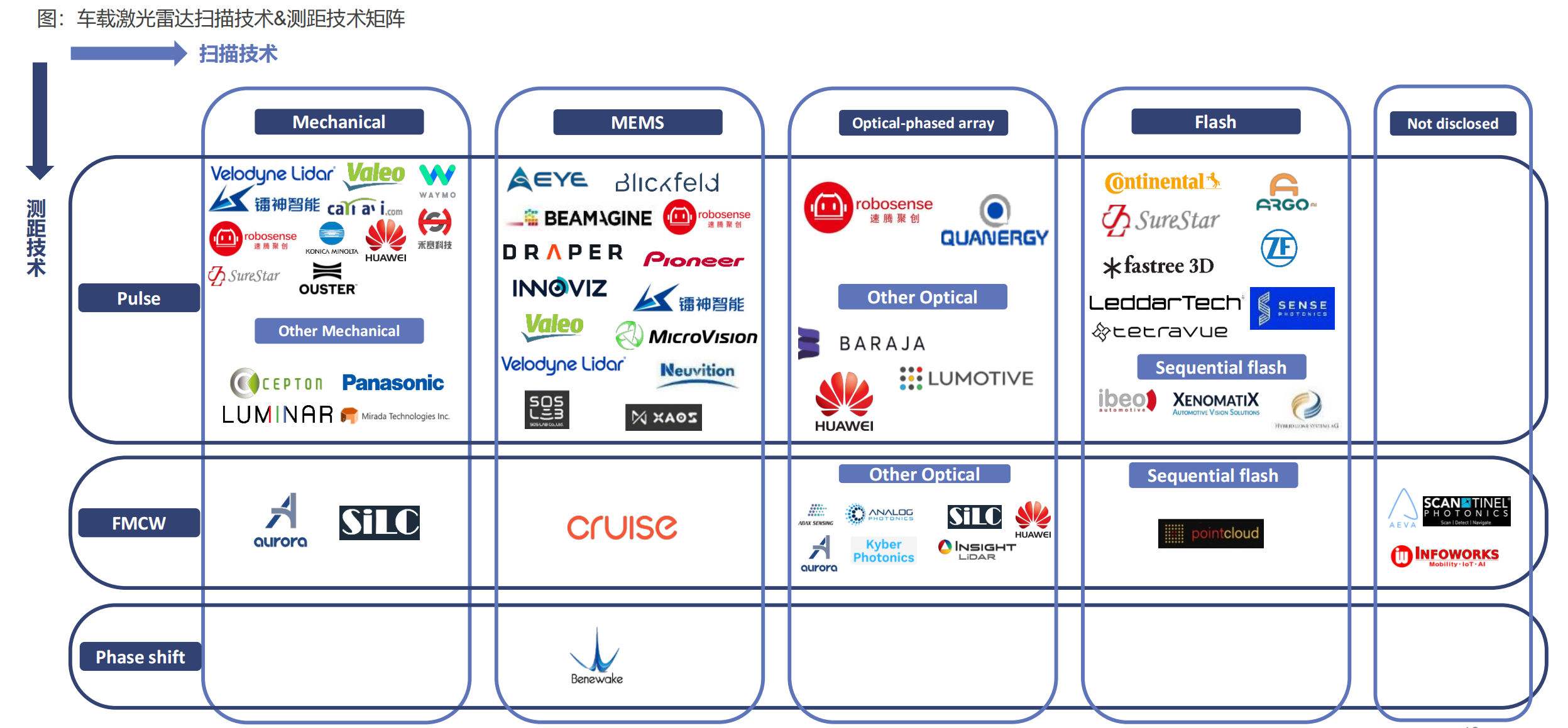 激光雷达产业链全景图，自动驾驶之光