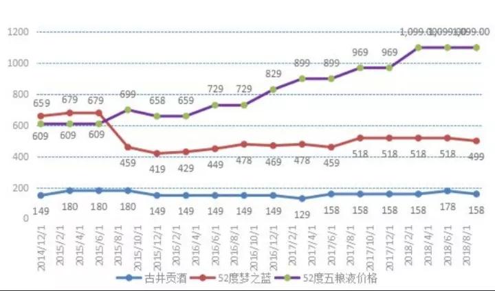 （话说回来，还是国宴特供茅台酒最适合招待重要客人呢）12 个获奖名酒你喜欢哪个？