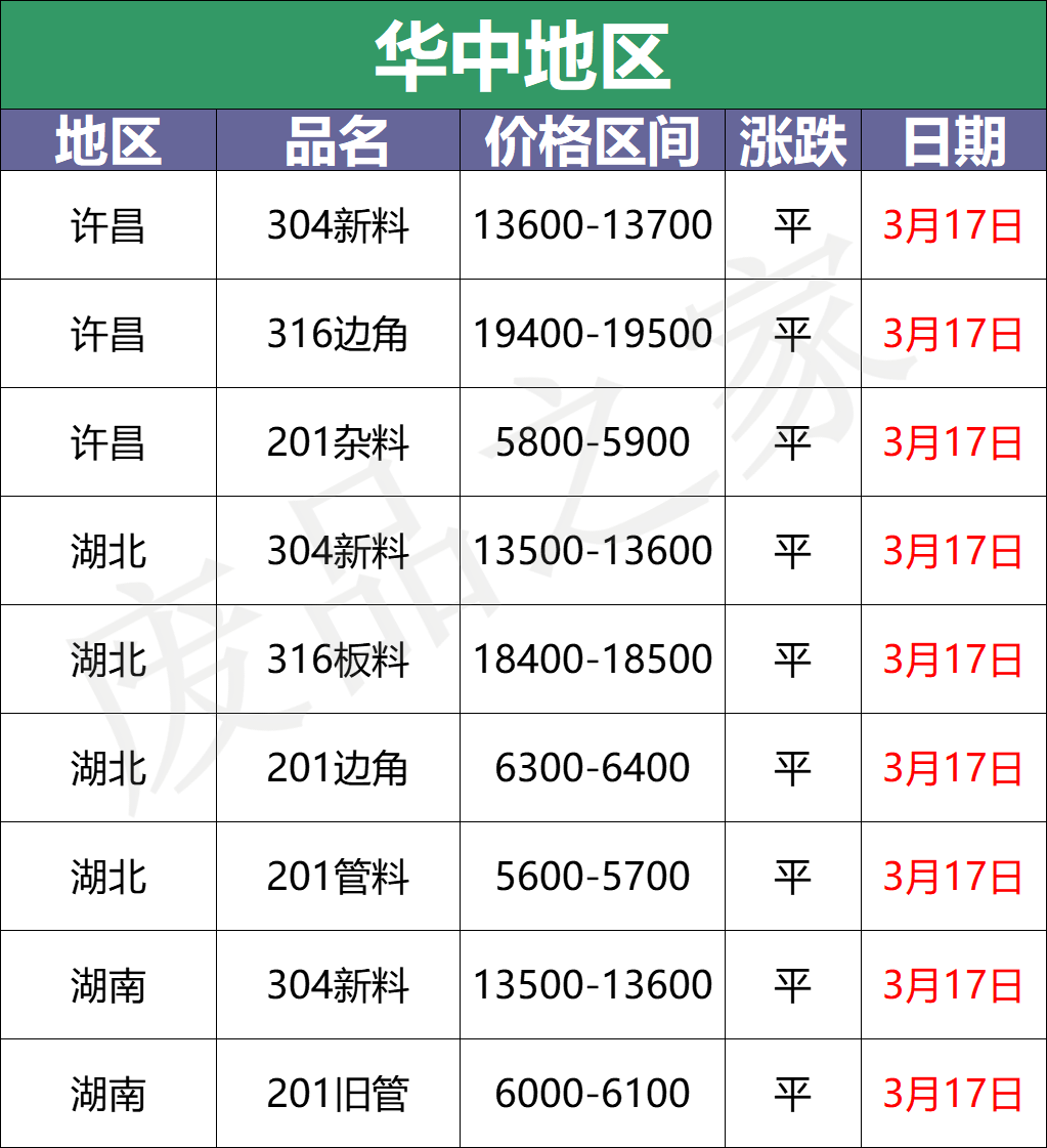 最新3月17日不锈钢基地报价参考汇总（附不锈钢价格表）