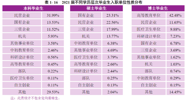 这些数据告诉你，读研究生3年，哪些专业对考公务员更有帮助？