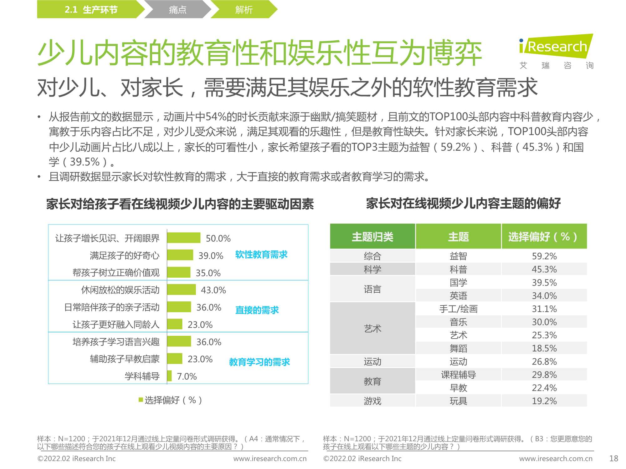 中国在线视频少儿内容生态价值白皮书