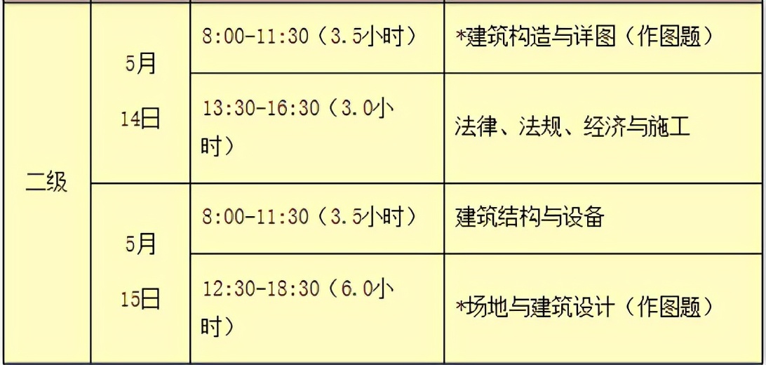 同学们无须担心,2022注册建筑师考试时间不变,人事网发布通知