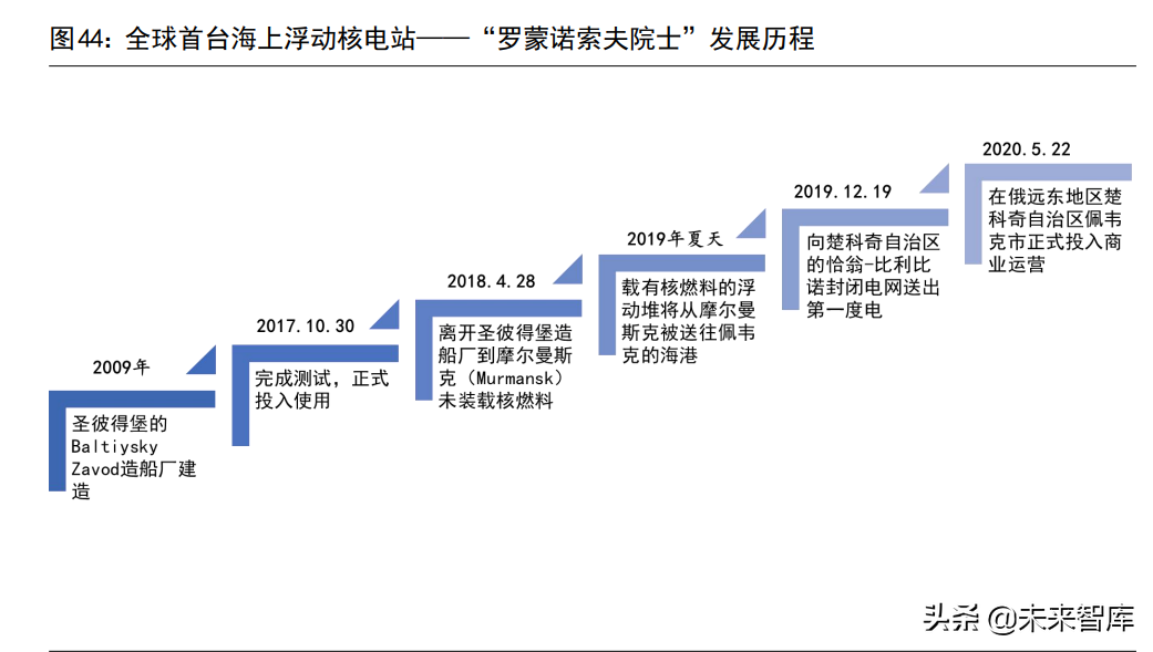 核电设备行业深度报告：核电东风至，扬帆再起航