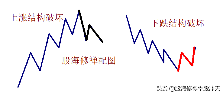 K线基础知识2：K线分析核心技巧，一眼识别K线结构，多空强弱