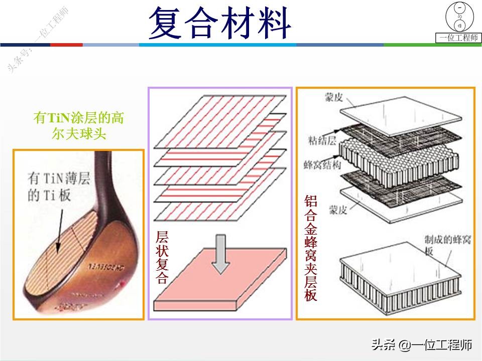 5类常见的复合材料，图解复合材料的结构和性能，21页内容介绍