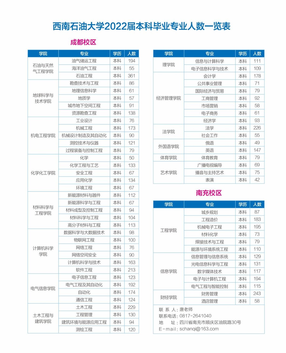 教育部重要通知！涉及高校毕业生，四川这所大学连出奇招
