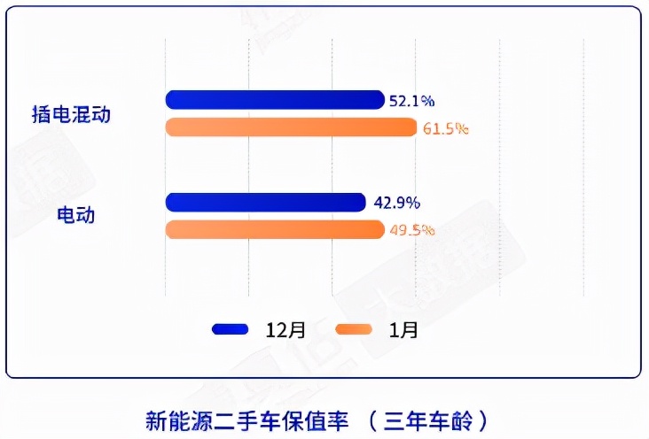 上海二手电动车,上海二手电动车交易平台