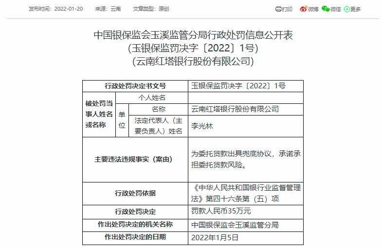 为委托贷款出具兜底协议等行为违规，云南红塔银行被罚35万元