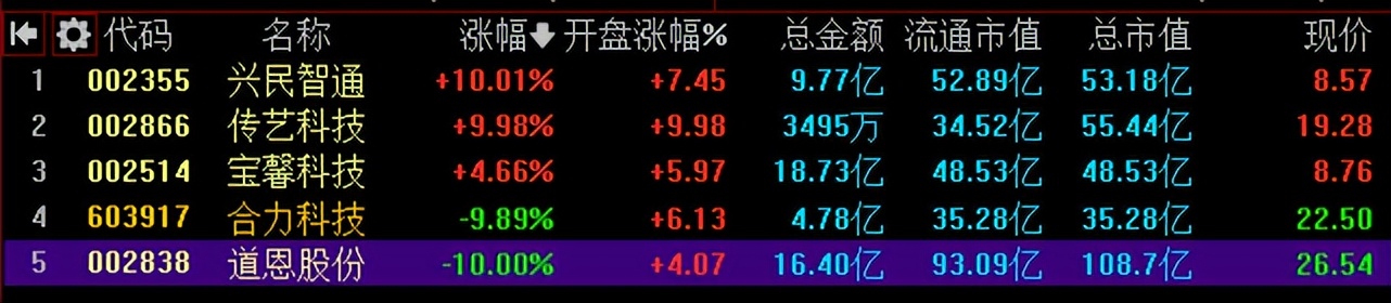 汽车和新能源跌停潮，注意主力动向