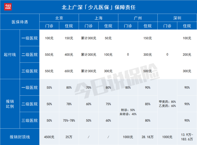 给宝宝上医保，注意这个时间点