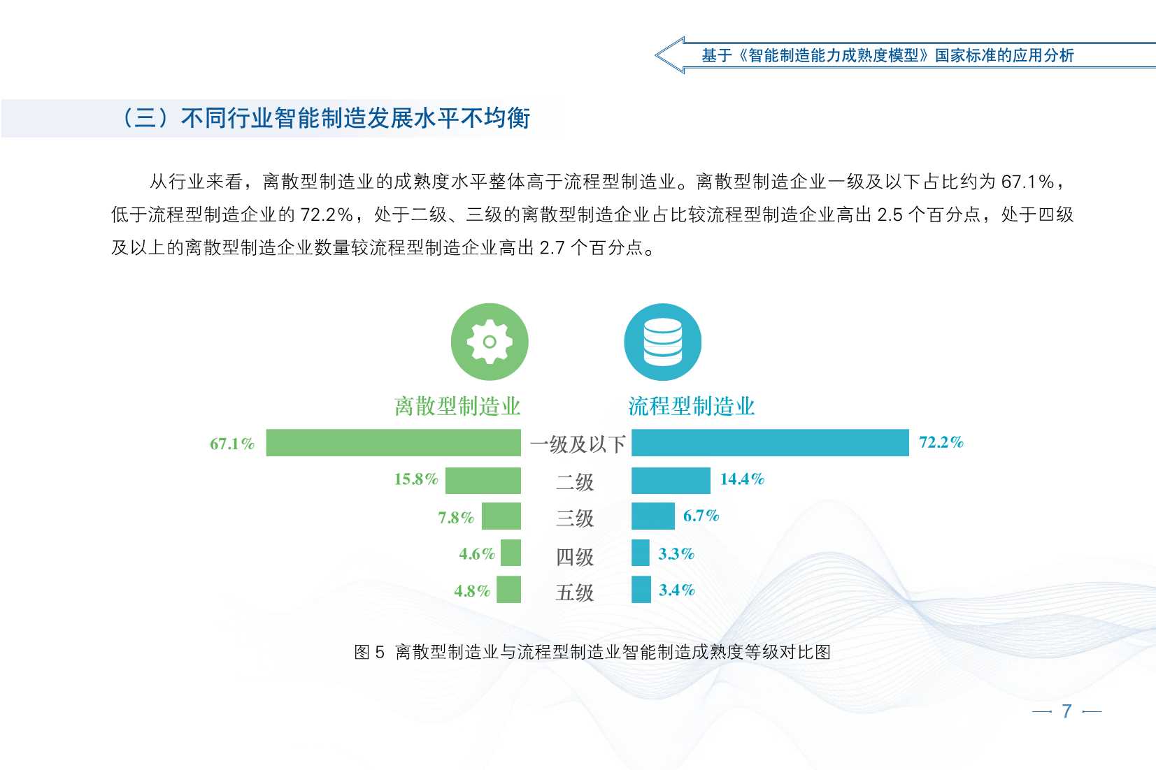 2021智能制造发展指数报告（CESI）