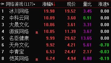A股疲软港股转跌！重磅利好下，多只游戏股高开低走...发生了啥？