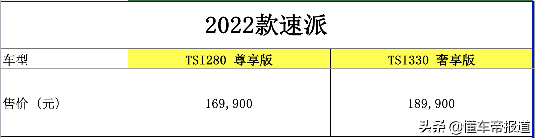 新车 | 售价9.99万元起，2022款斯柯达6大系列车型上市