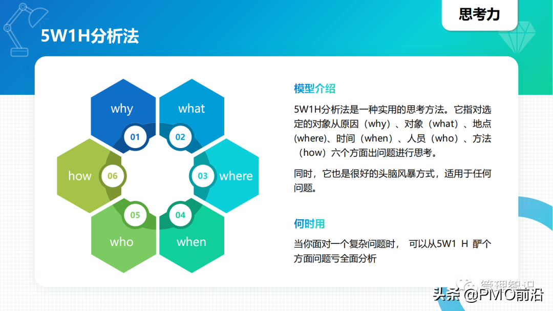 图解40个你不知道的管理工具及如何应用