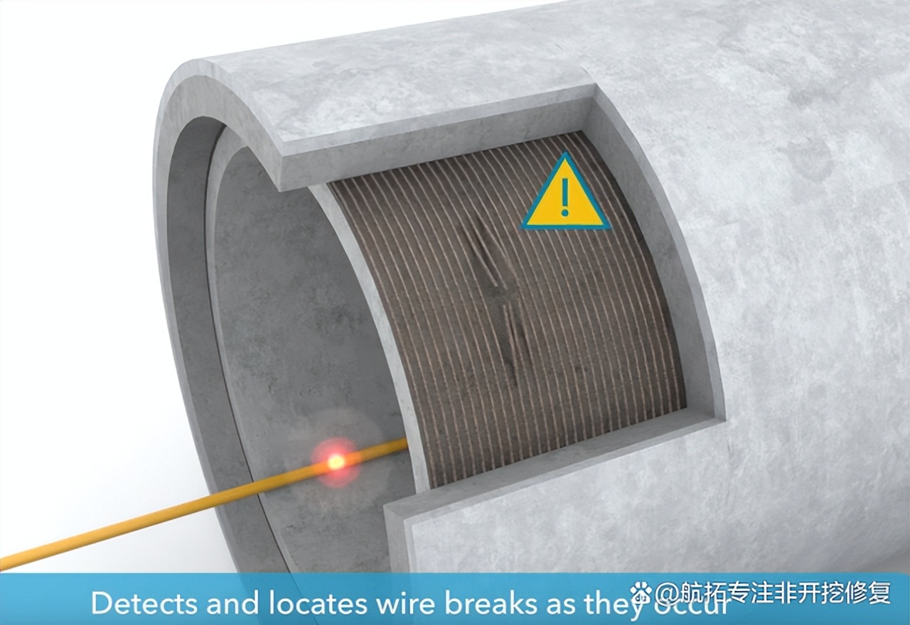 美帝又一个黑科技，管道内拉根光纤就可以感应到管道是否变形破损