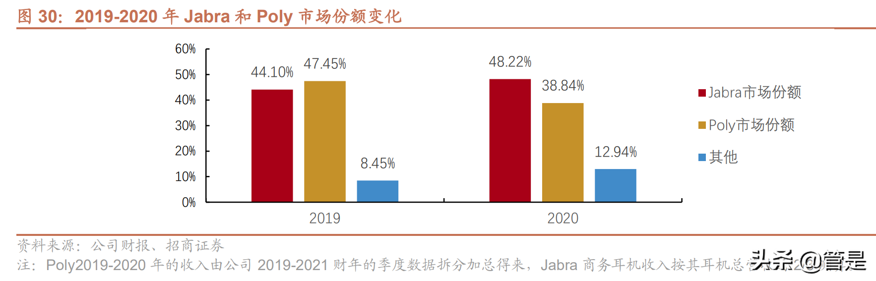 亿联网络：产品周期与供应链优势助力，全球市场加速崛起