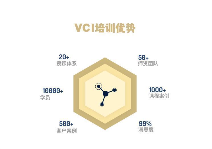 供应链培训端到端供应链管理- WestRock内训定制经典案例（一）