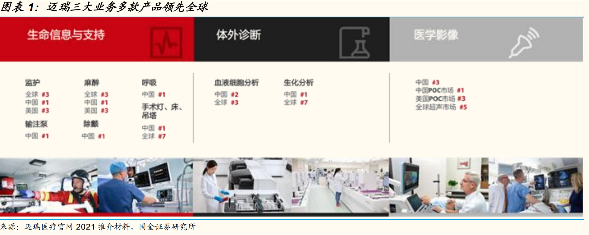 比恒瑞医药还要好得多，迈瑞医疗，中国医疗器械行业绝对龙头