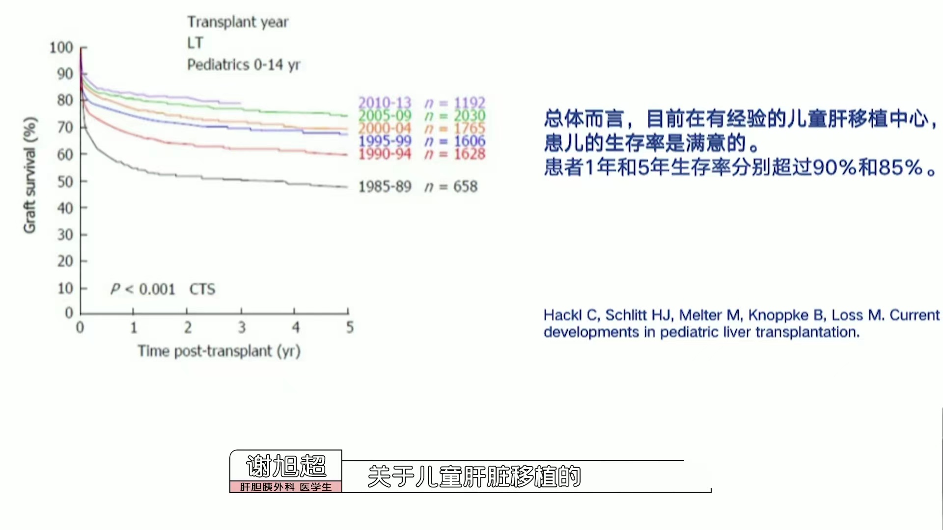 offer3：来看学霸的逆袭！医学生亚学科实习PPT汇报