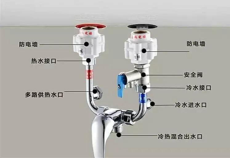 电热水器的漏电、漏水、爆炸问题，你还在担心？现在终于解决