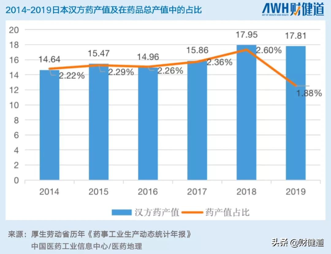 中成药天外有天,日本汉方启示录