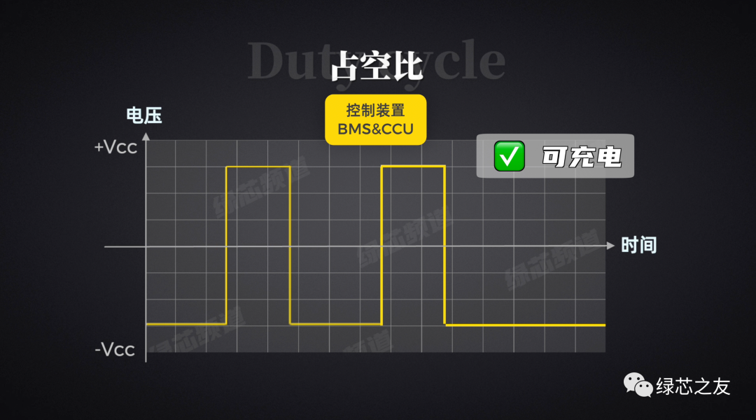 电动车充电，总是失败？工程师给你几个小建议