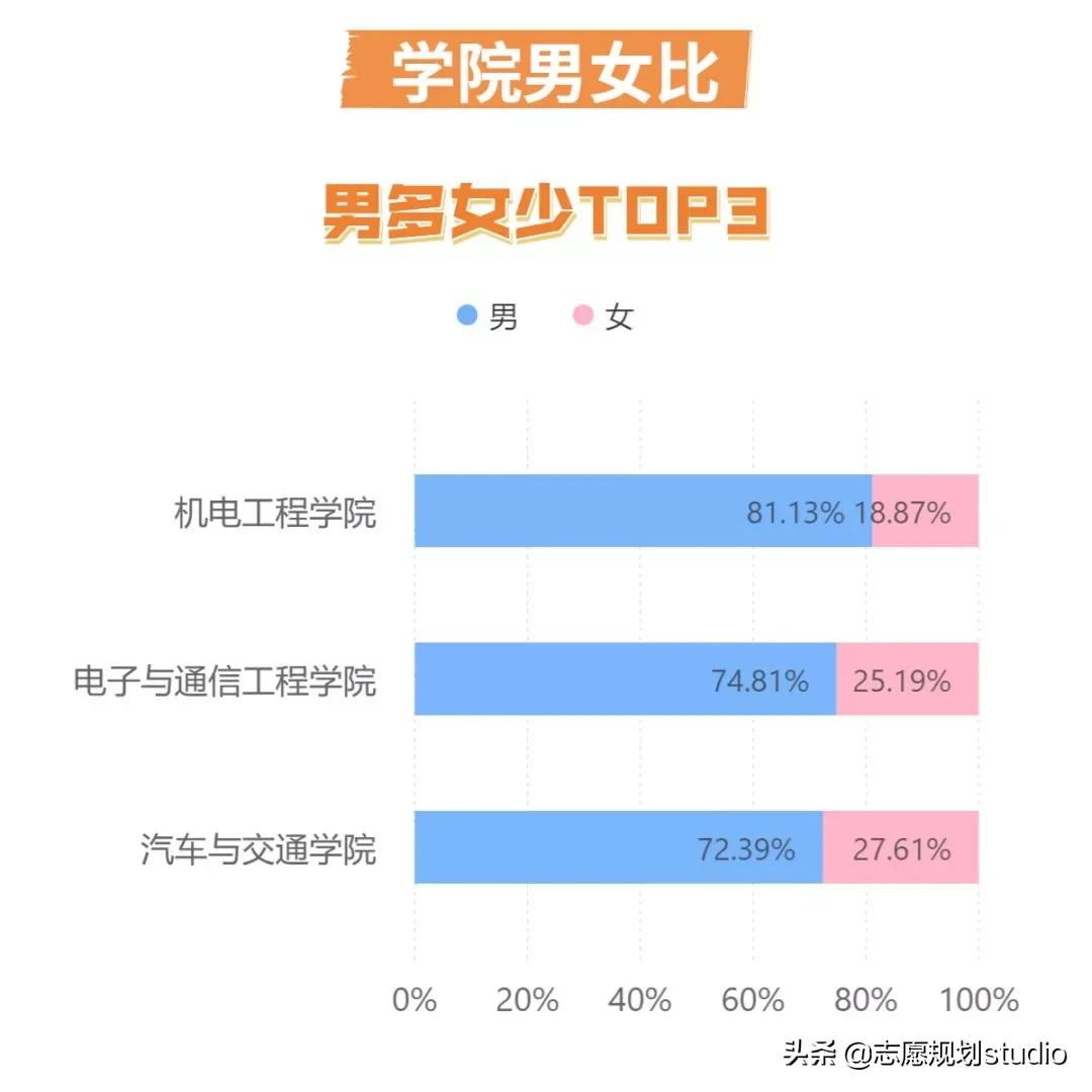 国内专科院校的旗帜，是让你心动的学校吗？