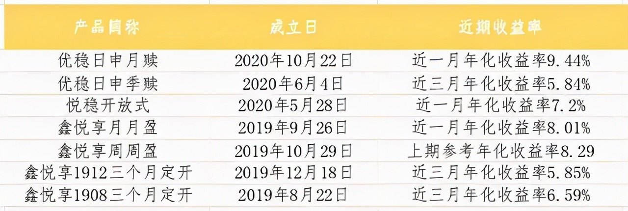 「理财产品收益率」理财产品收益率多少（银行理财收益率5.84%-9.44%详解）