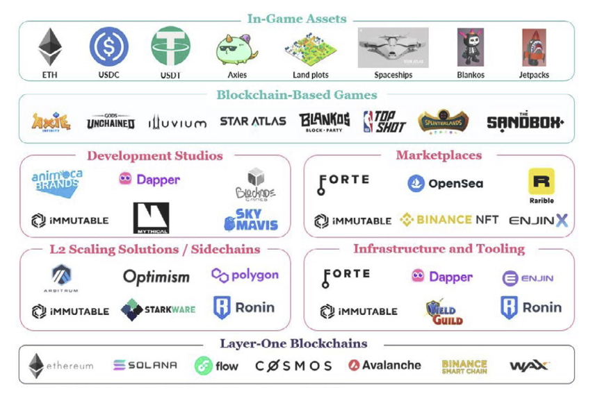 灰度元宇宙Web3.0报告全文：理念、机会、经济规模