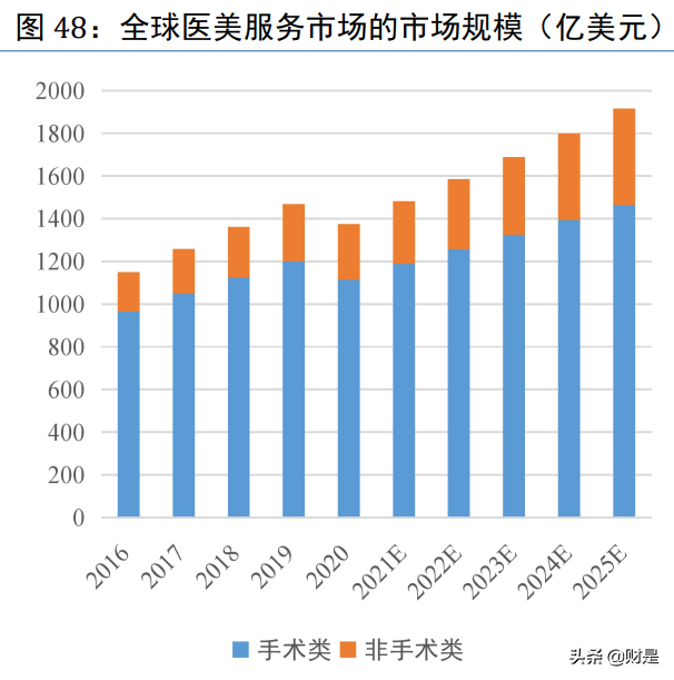 华东医药深度研究：整体业绩有望企稳，医美业务未来可期