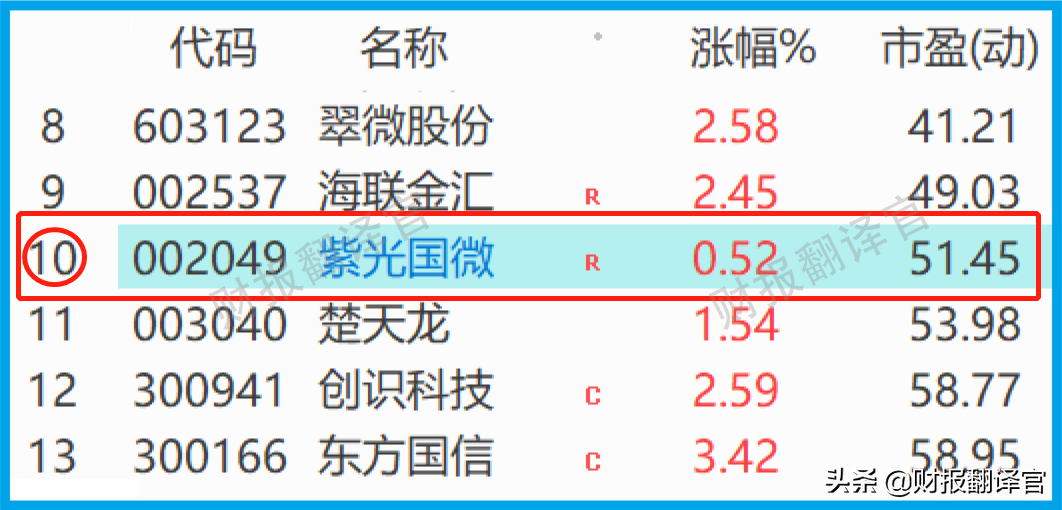 军用芯片全国最大供应商,研发出数字货币安全芯片,获银联安全认证