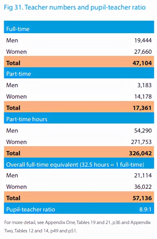 2022年英国最贵私校学费榜单，收费超5万英镑的学校不止一所？
