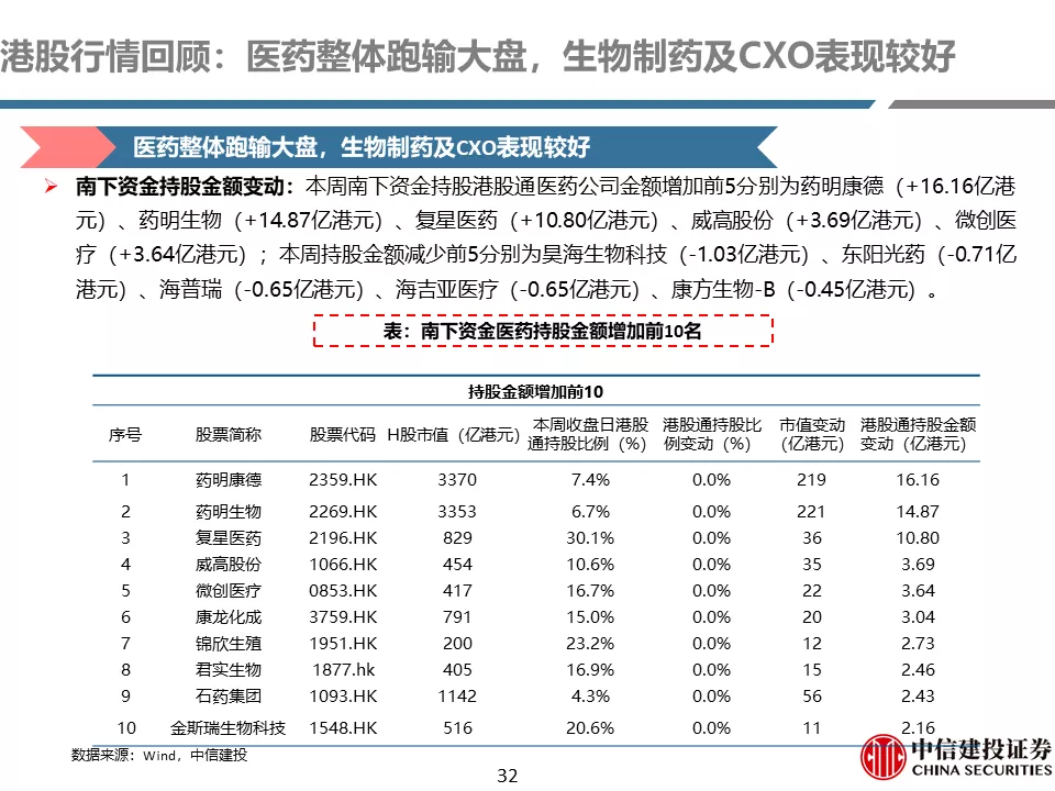中信建投贺菊颖:医药行业返璞归真,迎接高质量发展