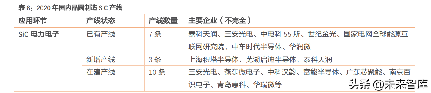 汽车电子及第三代半导体行业研究：智能化浪潮下，掘金优质赛道