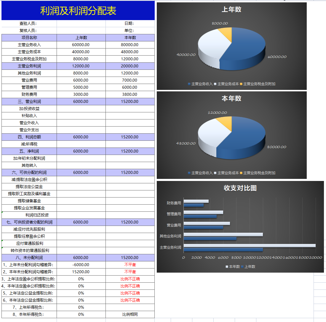 花了整整72小时，做的Excel财务报表分析系统，竟得到领导的重用