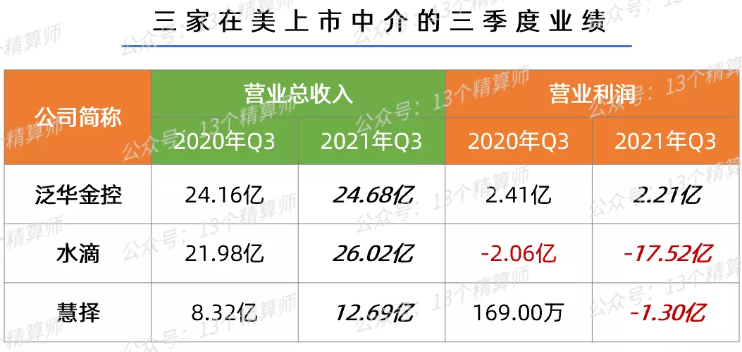 泛华“私有化”、取消外资保险经纪准入限制：加对外开放的中介