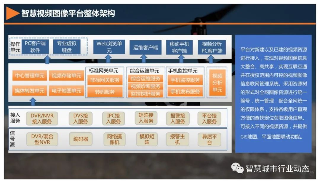 分享 | 5G+智慧公安解决方案