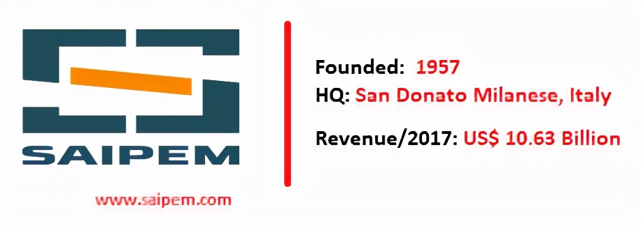 2022年全球最大的18个海上钻井公司