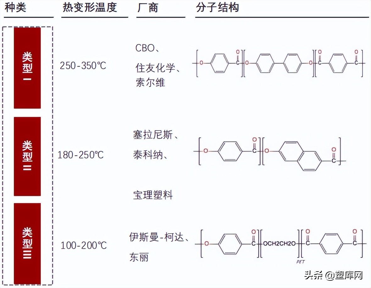 LCP缺货的真正原因…下半年或将得到缓解