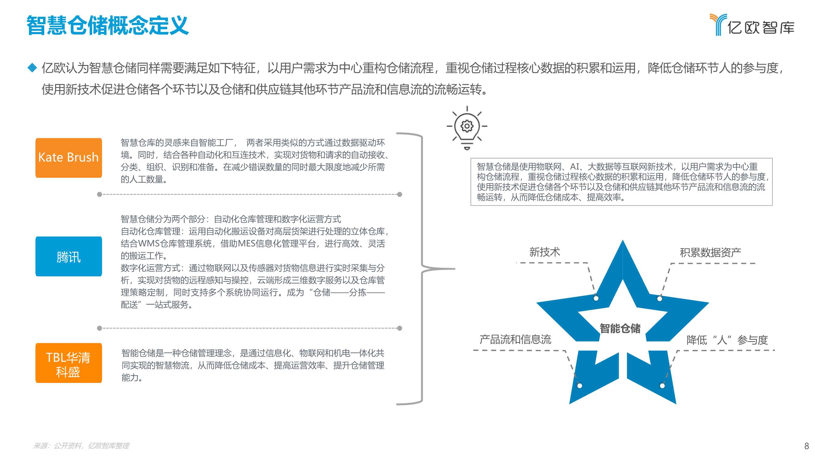 2021年中国智慧仓储研究报告
