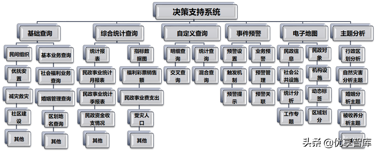 中科恒运智慧民政大数据云服务平台建设方案（39页PPT）