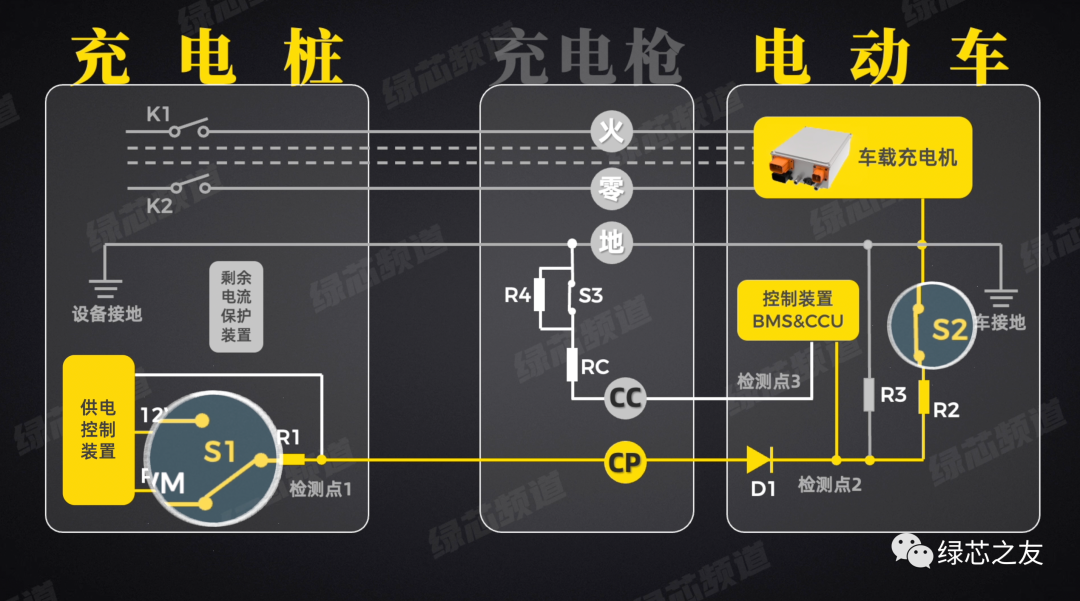 电动车充电，总是失败？工程师给你几个小建议