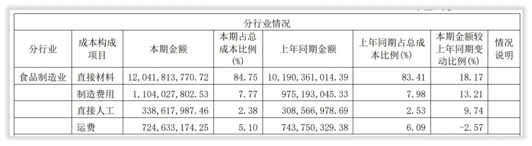 公司研究｜海天味业迎来增速十年最低