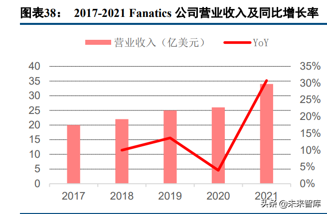 体育收藏卡行业研究：兼具收藏与金融价值的资产