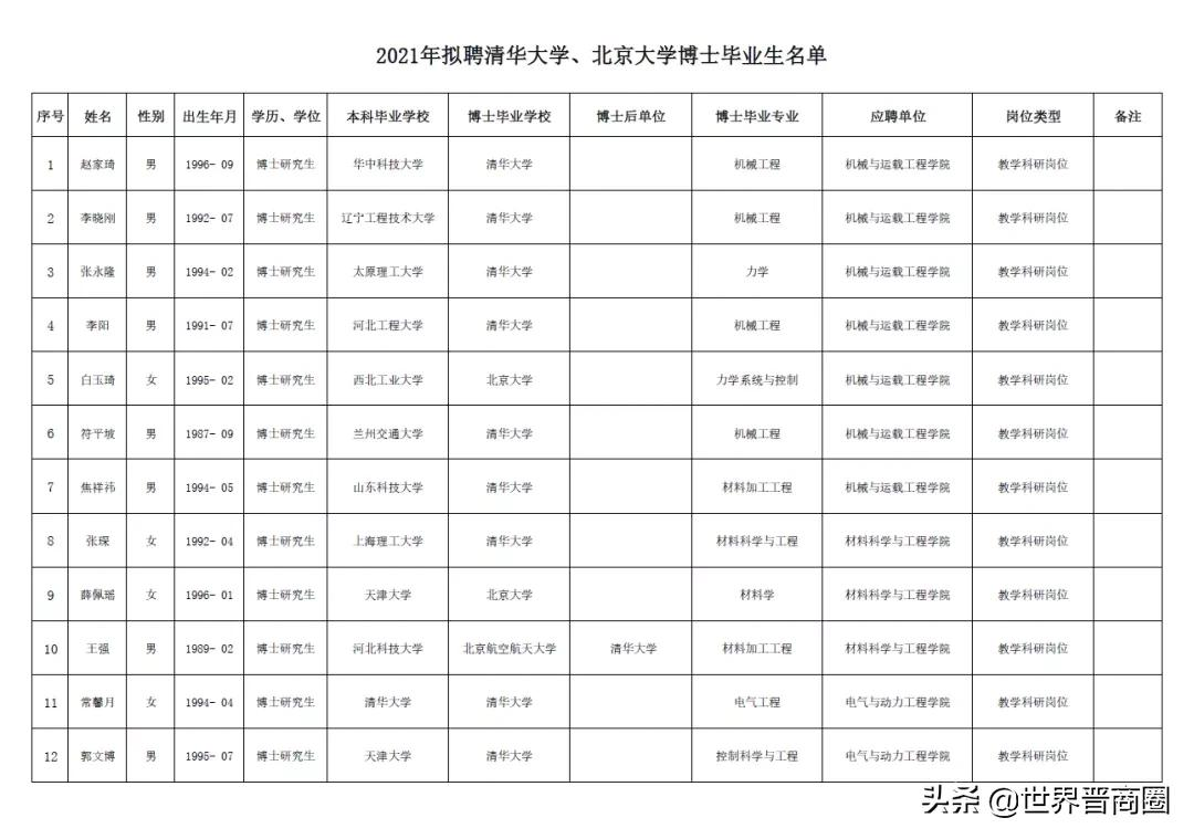 郑强书记又有大手笔!35位清北博士,加盟太原理工