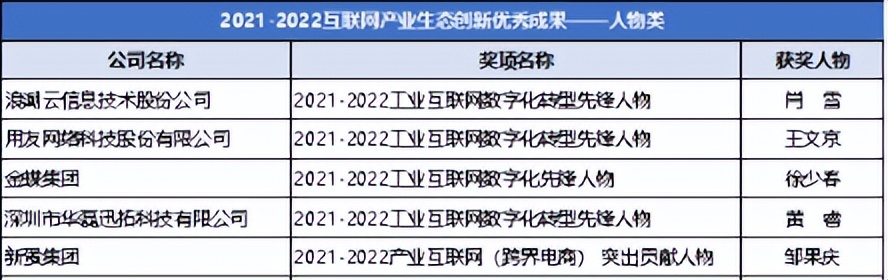 新蛋全球CEO邹果庆荣获2021-2022年产业互联网突出贡献人物