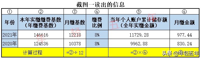 教你，如何查詢基本養老保險個人賬戶和計算每年利息？