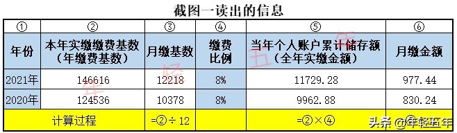 教你，如何查询基本养老保险个人账户和计算每年利息？